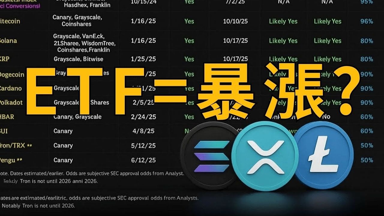 马斯克再次发推，ADA瞬间上走高XRP%！